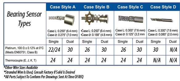 Bearing Thermocouple Sensors